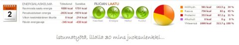 Uusi kuu ja uudet kujeet!